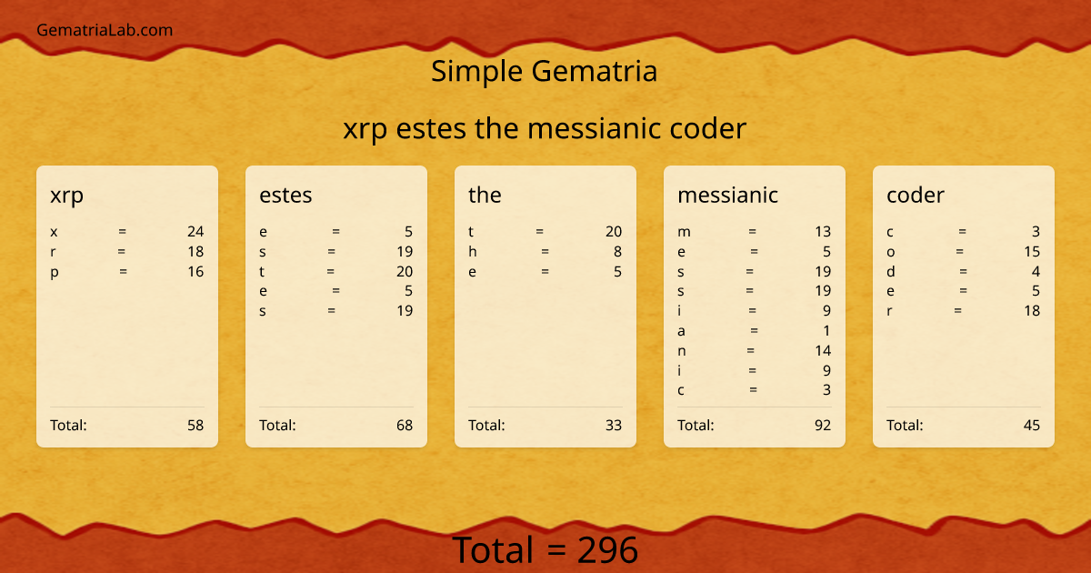 xrp estes the messianic coder in simple Gematria